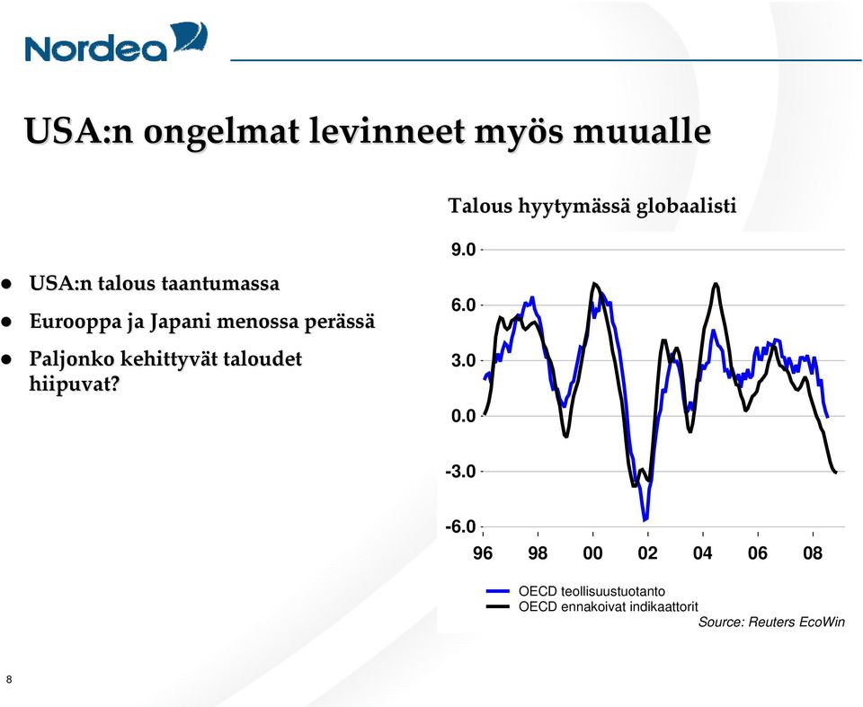 kehittyvät t taloudet hiipuvat? 9.0 6.0 3.0 0.0-3.0-6.