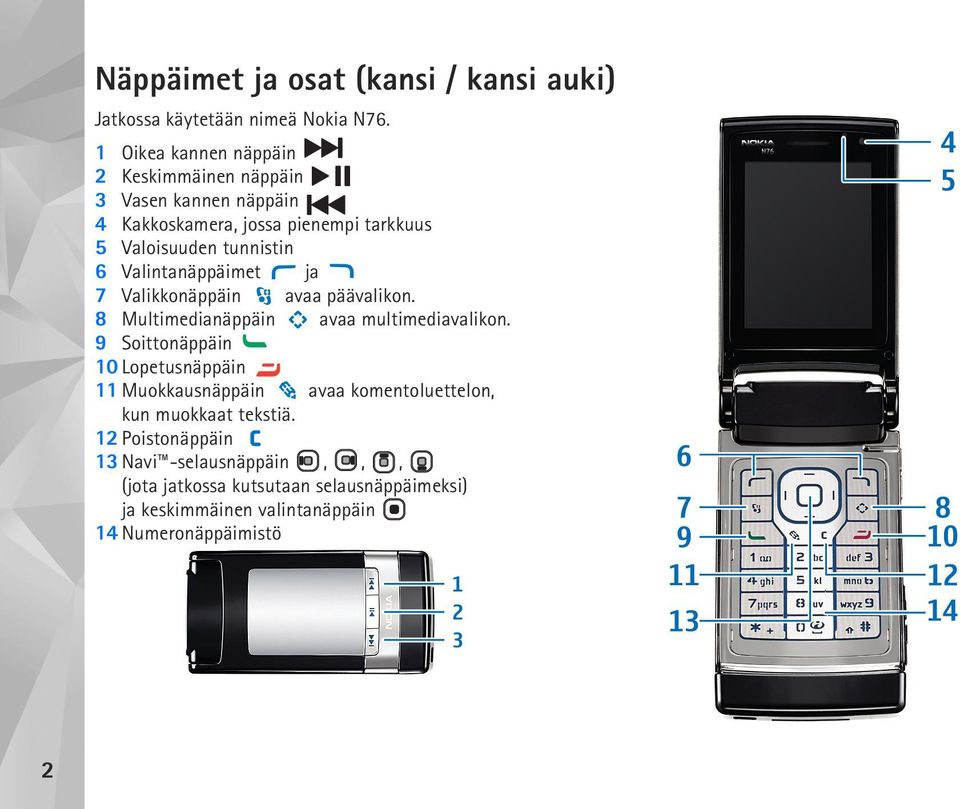 Valintanäppäimet ja 7 Valikkonäppäin avaa päävalikon. 8 Multimedianäppäin avaa multimediavalikon.