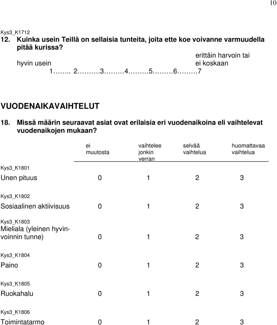 Missä määrin seuraavat asiat ovat erilaisia eri vuodenaikoina eli vaihtelevat vuodenaikojen mukaan?