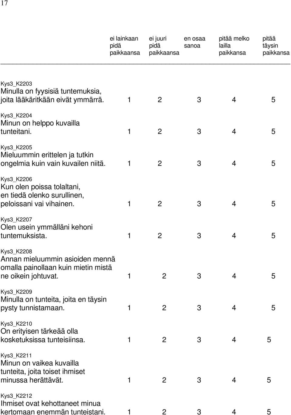1 2 3 4 5 Kys3_K2206 Kun olen poissa tolaltani, en tiedä olenko surullinen, peloissani vai vihainen. 1 2 3 4 5 Kys3_K2207 Olen usein ymmälläni kehoni tuntemuksista.