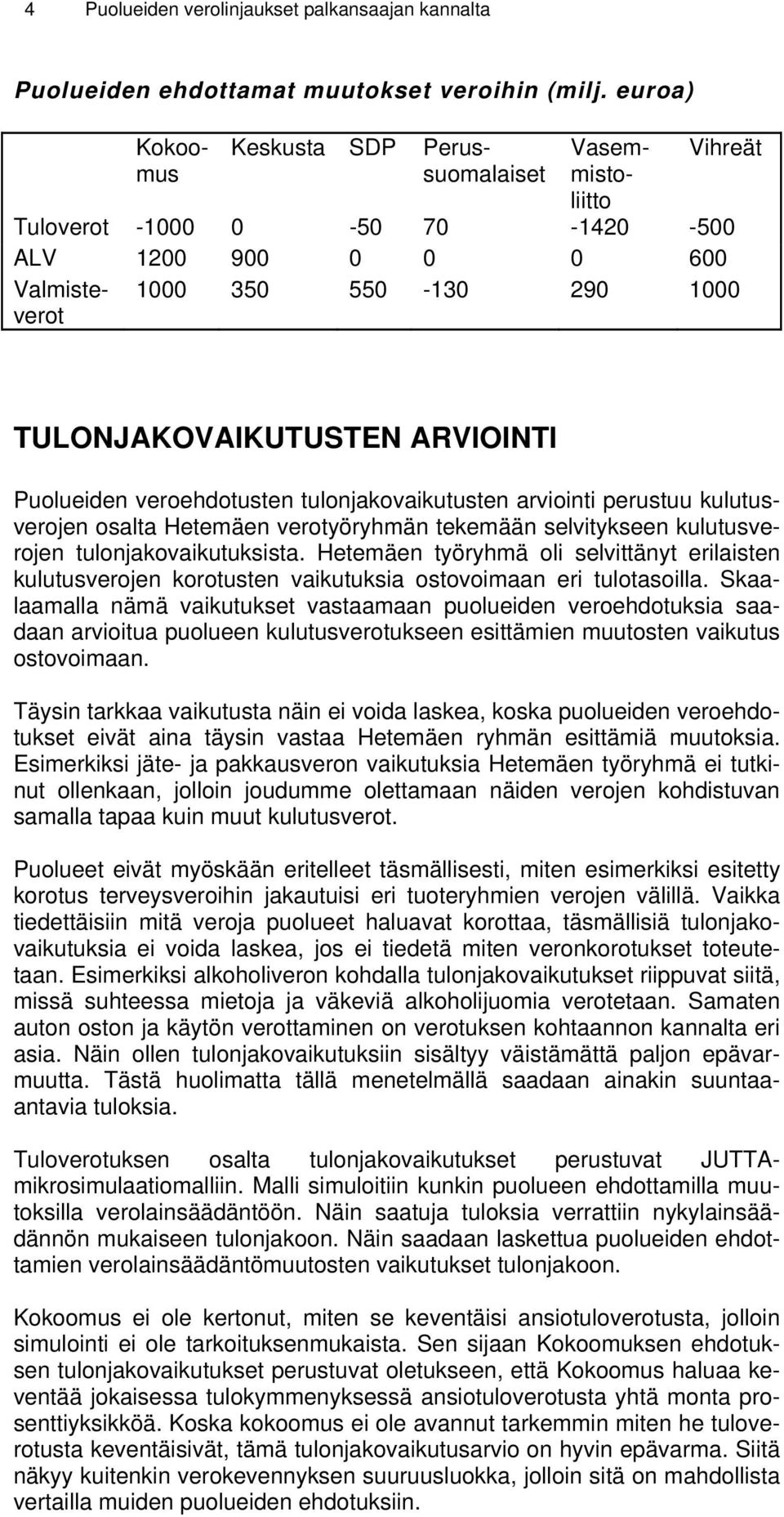 Puolueiden veroehdotusten tulonjakovaikutusten arviointi perustuu kulutusverojen osalta Hetemäen verotyöryhmän tekemään selvitykseen kulutusverojen tulonjakovaikutuksista.