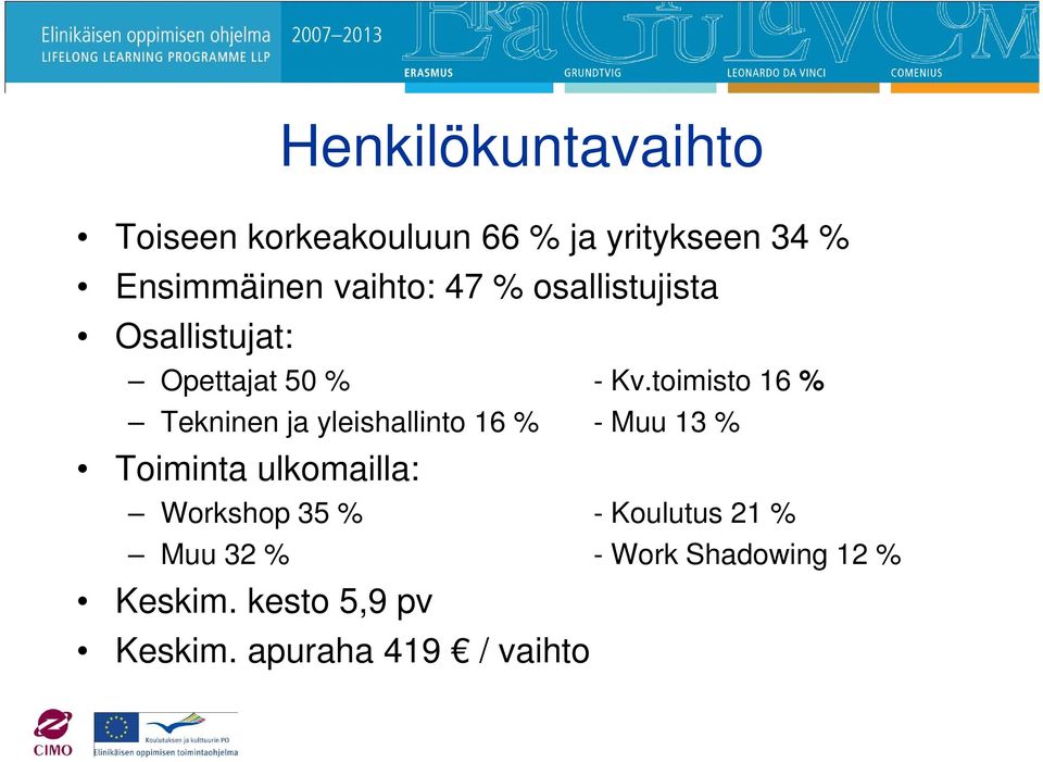 toimisto 16 % Tekninen ja yleishallinto 16 % - Muu 13 % Toiminta ulkomailla: