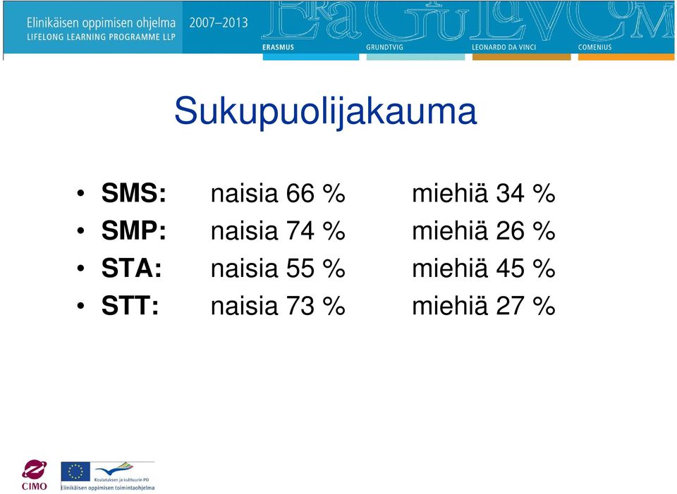 miehiä 26 % STA: naisia 55 %