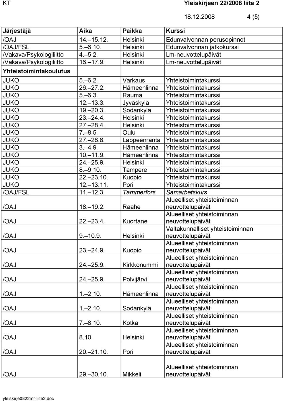 20.3. Sodankylä Yhteistoimintakurssi JUKO 23. 24.4. Helsinki Yhteistoimintakurssi JUKO 27. 28.4. Helsinki Yhteistoimintakurssi JUKO 7. 8.5. Oulu Yhteistoimintakurssi JUKO 27. 28.8. Lappeenranta Yhteistoimintakurssi JUKO 3.