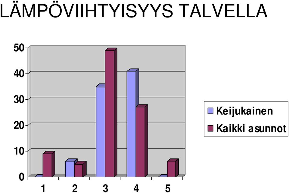 20 Keijukainen