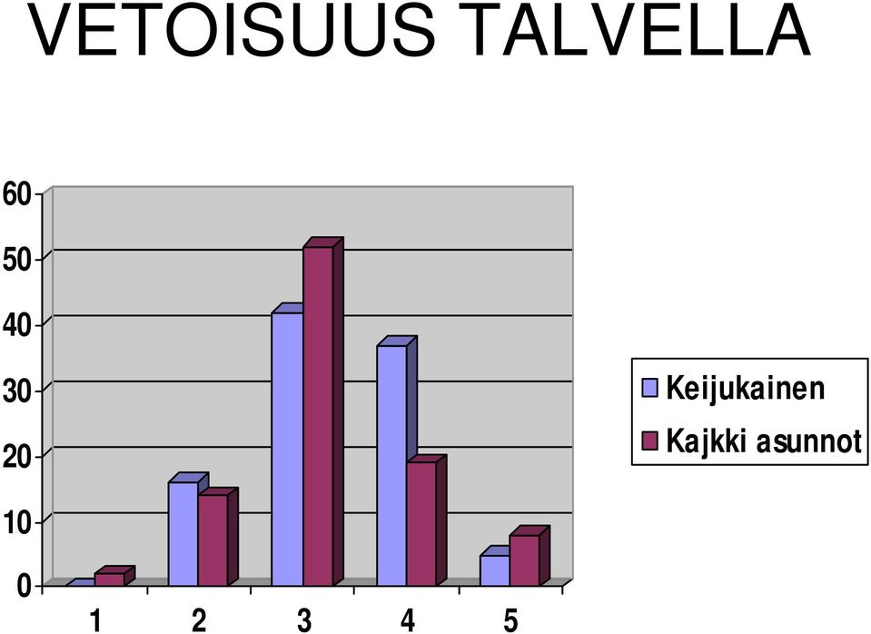 Keijukainen Kajkki