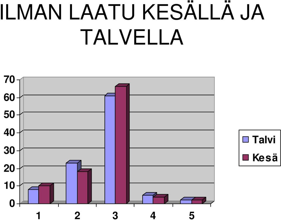 TALVELLA 70 60 50