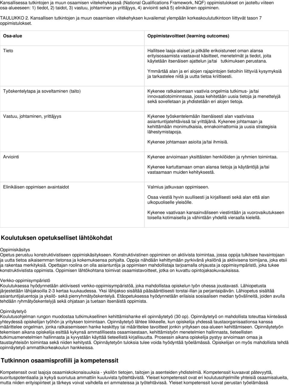 Osa-alue Oppimistavoitteet (learning outcomes) Tieto Hallitsee laaja-alaiset ja pitkälle erikoistuneet oman alansa erityisosaamista vastaavat käsitteet, menetelmät ja tiedot, joita käytetään