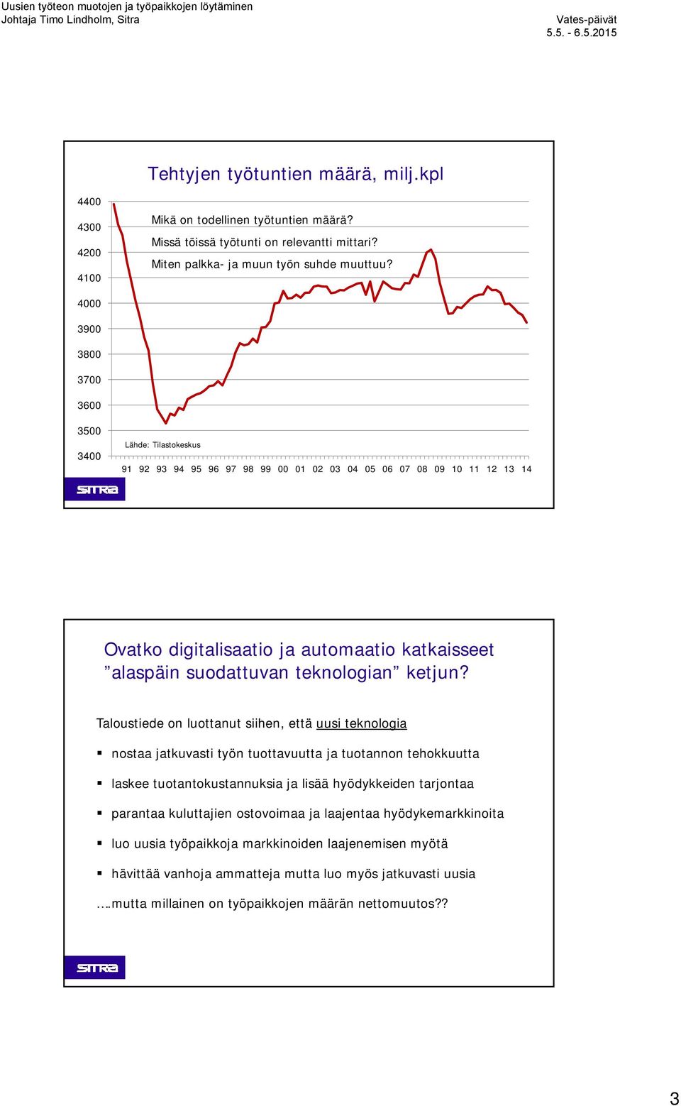 teknologian ketjun?