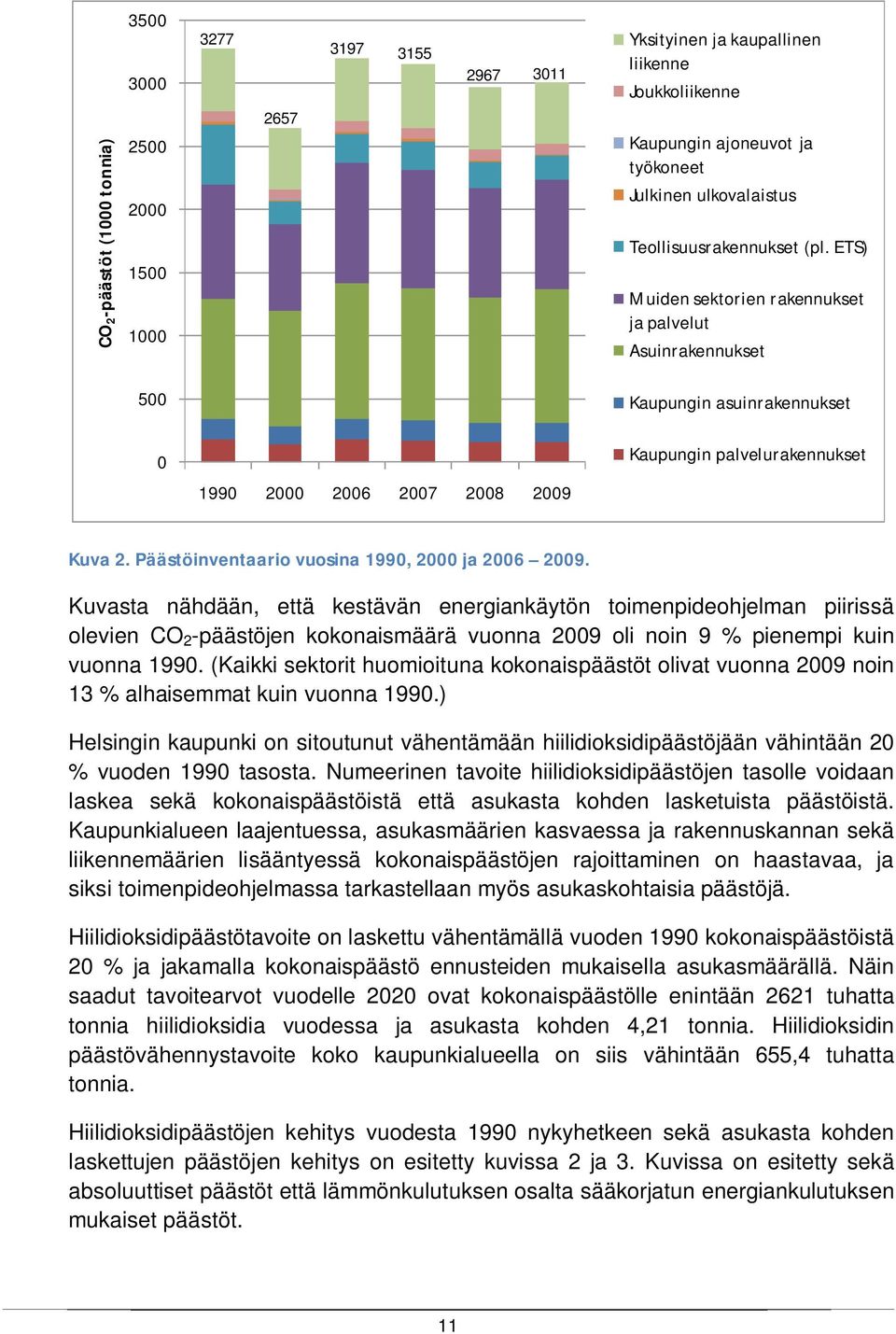 Päästöinventaario vuosina 1990, 2000 ja 2006 2009.