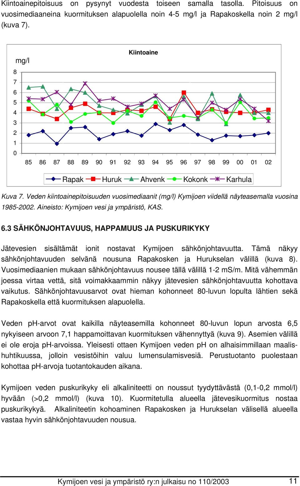 Veden kiintoainepitoisuuden vuosimediaanit (mg/l) Kymijoen viidellä näyteasemalla vuosina 1985-22. Aineisto: Kymijoen vesi ja ympäristö, KAS. 6.