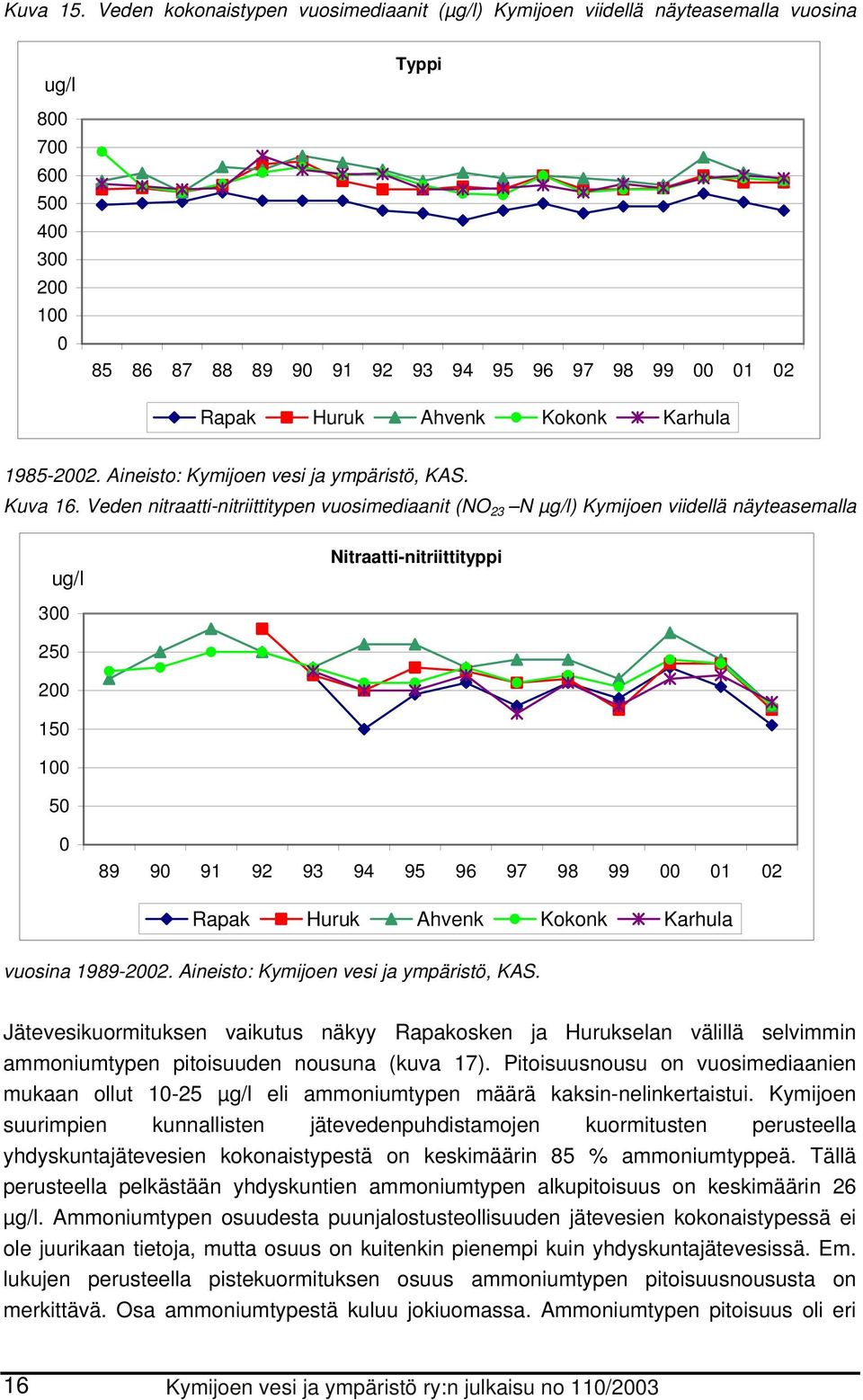 Aineisto: Kymijoen vesi ja ympäristö, KAS. Kuva 16.