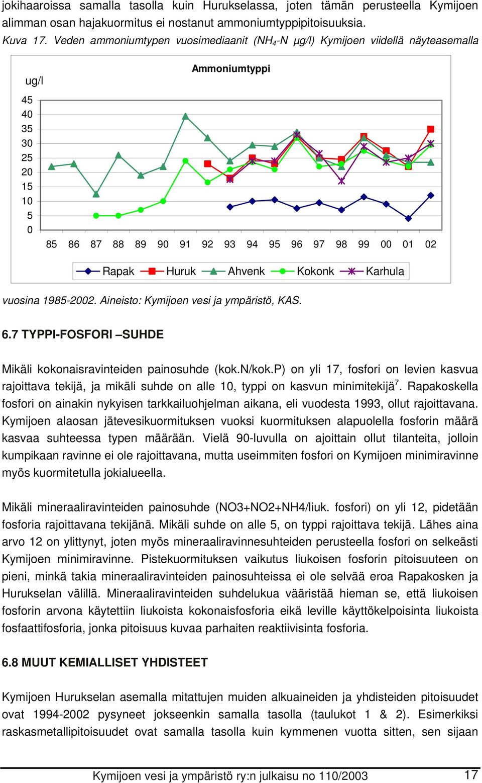 Karhula vuosina 1985-22. Aineisto: Kymijoen vesi ja ympäristö, KAS. 6.7 TYPPI-FOSFORI SUHDE Mikäli kokonaisravinteiden painosuhde (kok.n/kok.