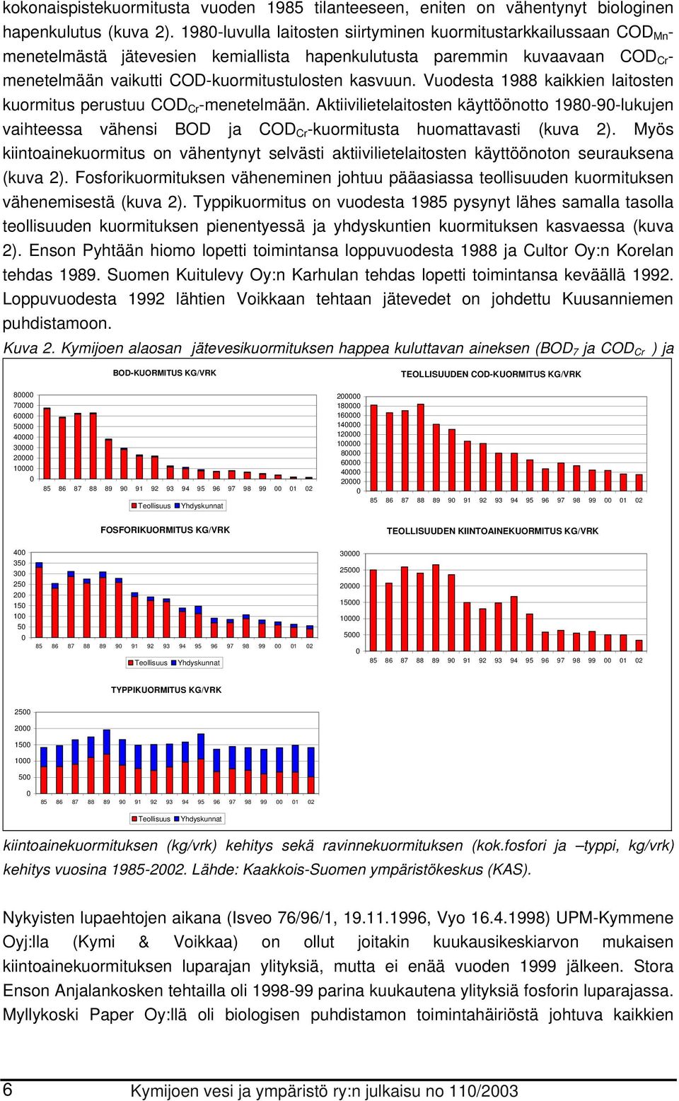 Vuodesta 1988 kaikkien laitosten kuormitus perustuu COD Cr -menetelmään. Aktiivilietelaitosten käyttöönotto 198-9-lukujen vaihteessa vähensi BOD ja COD Cr -kuormitusta huomattavasti (kuva 2).