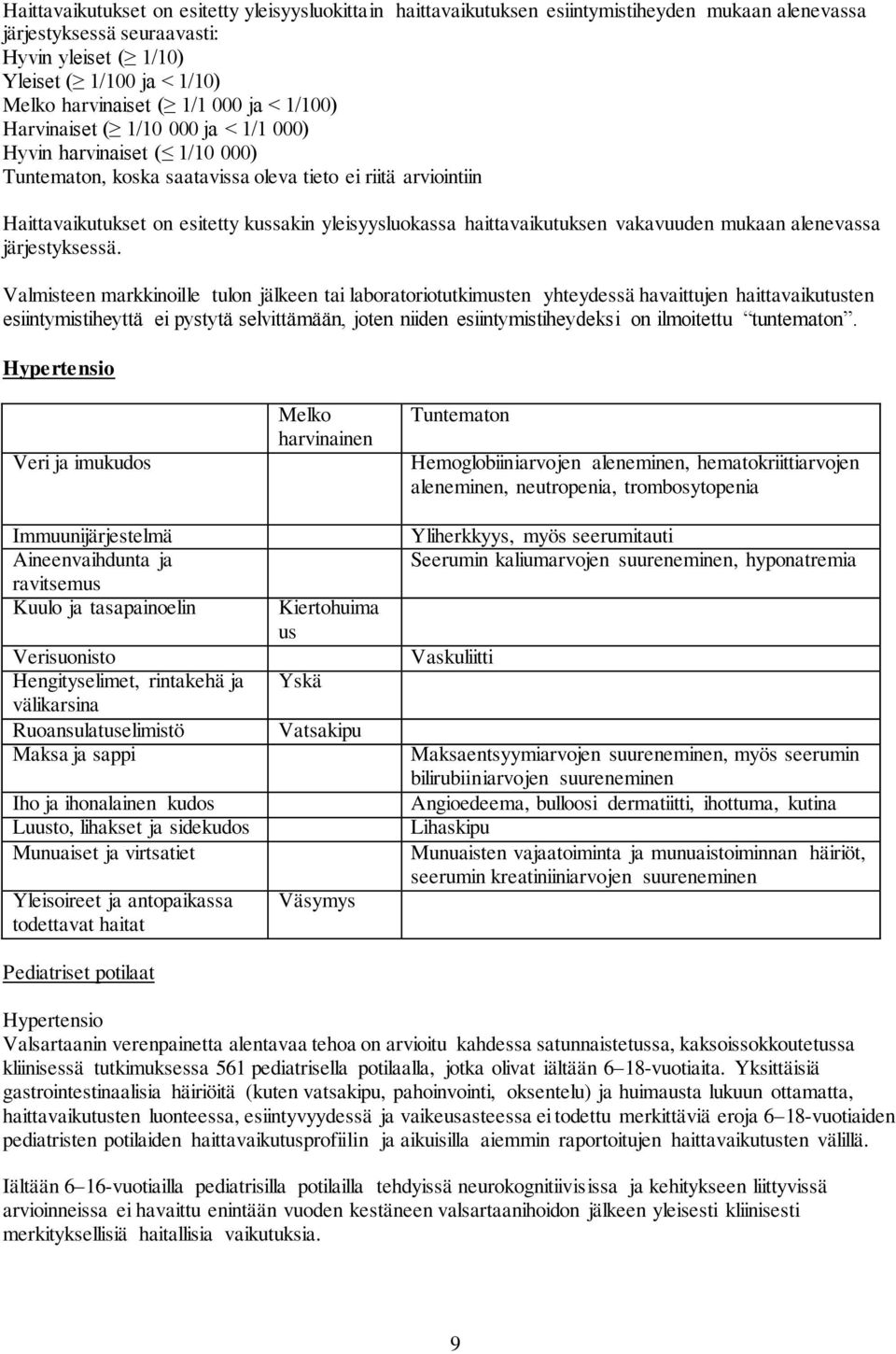 yleisyysluokassa haittavaikutuksen vakavuuden mukaan alenevassa järjestyksessä.