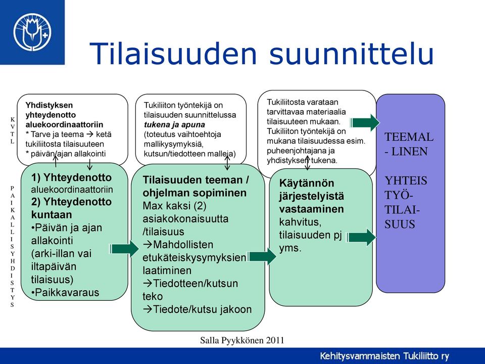 Tukiliiton työntekijä on mukana tilaisuudessa esim. puheenjohtajana ja yhdistyksen tukena.