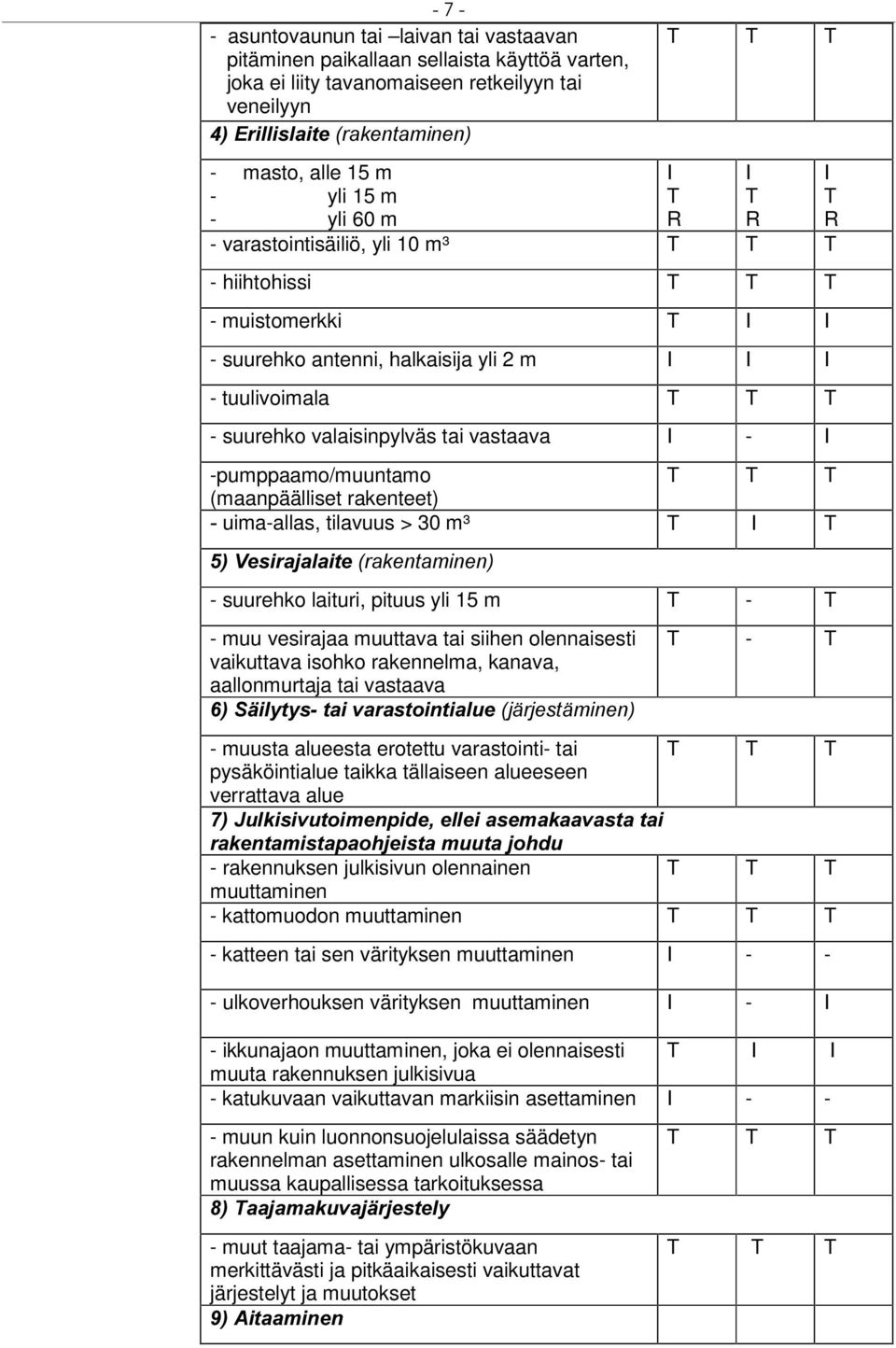 vastaava I - I -pumppaamo/muuntamo T T T (maanpäälliset rakenteet) uima-allas, tilavuus > 30 m³ T I T 9HVLUDMDODLWHUDNHQWDPLQHQ - suurehko laituri, pituus yli 15 m T - T - muu vesirajaa muuttava tai