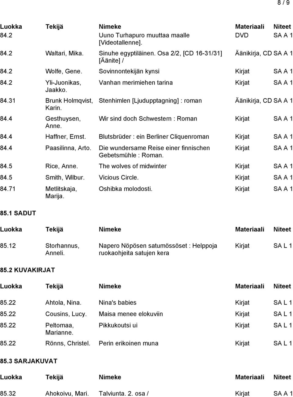 Vanhan merimiehen tarina Stenhimlen [Ljudupptagning] : roman Äänikirja, CD SA A 1 Wir sind doch Schwestern : Roman 84.4 Haffner, Ernst. Blutsbrüder : ein Berliner Cliquenroman 84.4 Paasilinna, Arto.