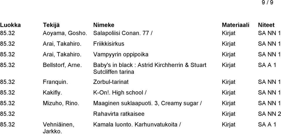 Baby's in black : Astrid Kirchherrin & Stuart Sutcliffen tarina 85.32 Franquin. Zorbul-tarinat Kirjat SA NN 1 85.32 Kakifly. K-On!