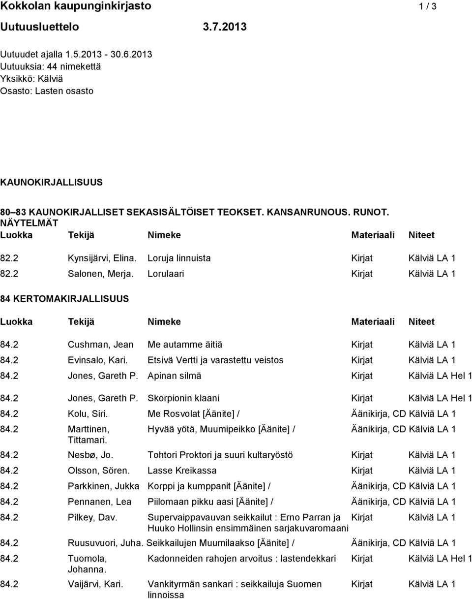 Loruja linnuista Kirjat Kälviä LA 1 82.2 Salonen, Merja. Lorulaari Kirjat Kälviä LA 1 84 KERTOMAKIRJALLISUUS 84.2 Cushman, Jean Me autamme äitiä Kirjat Kälviä LA 1 84.2 Evinsalo, Kari.