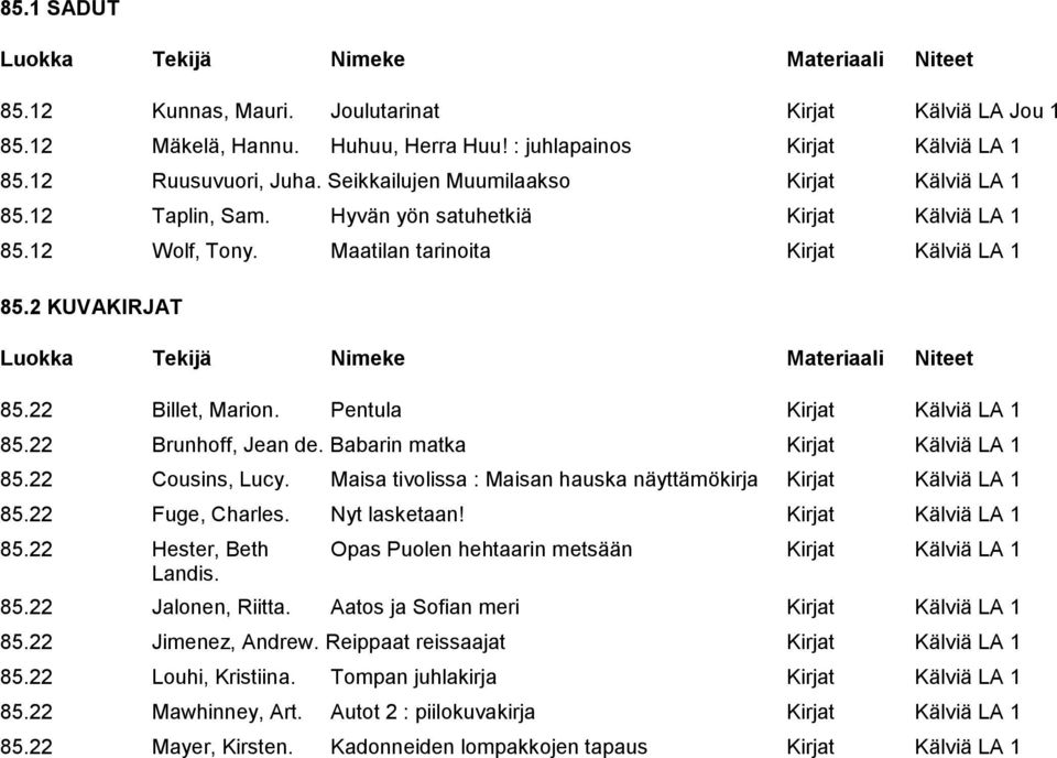 Pentula Kirjat Kälviä LA 1 85.22 Brunhoff, Jean de. Babarin matka Kirjat Kälviä LA 1 85.22 Cousins, Lucy. Maisa tivolissa : Maisan hauska näyttämökirja Kirjat Kälviä LA 1 85.22 Fuge, Charles.