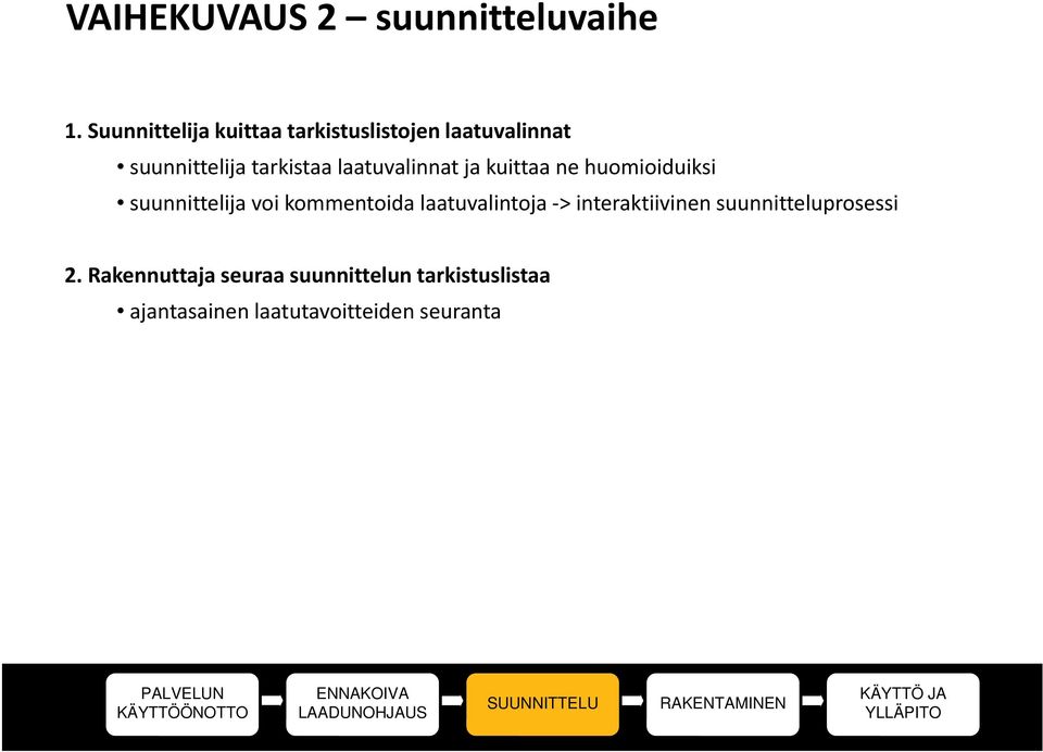 ne huomioiduiksi suunnittelija voi kommentoida laatuvalintoja > interaktiivinen suunnitteluprosessi 2.