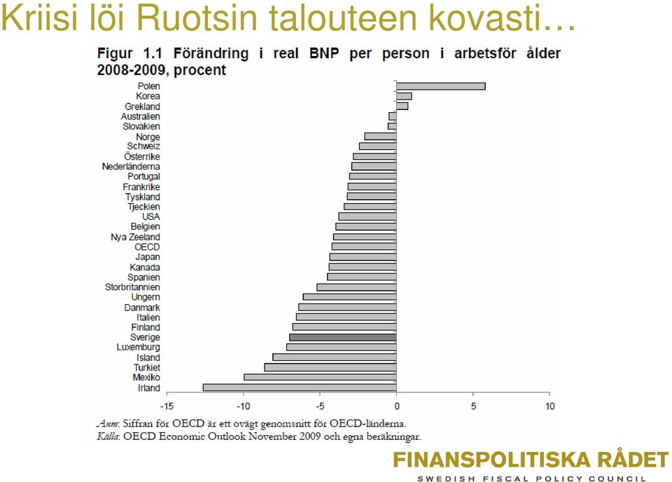 Ruotsin