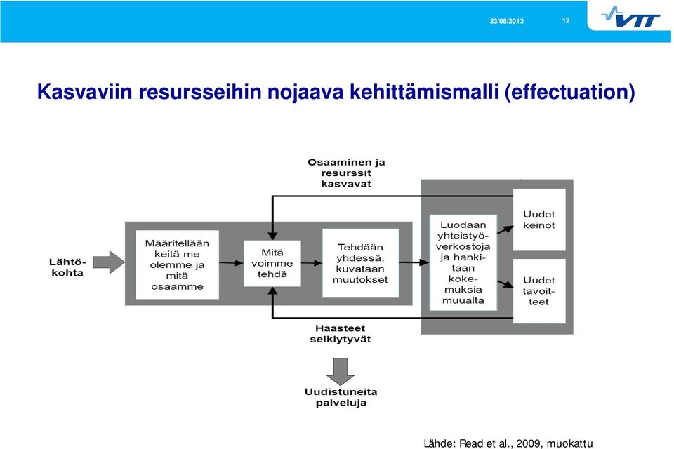 kehittämismalli
