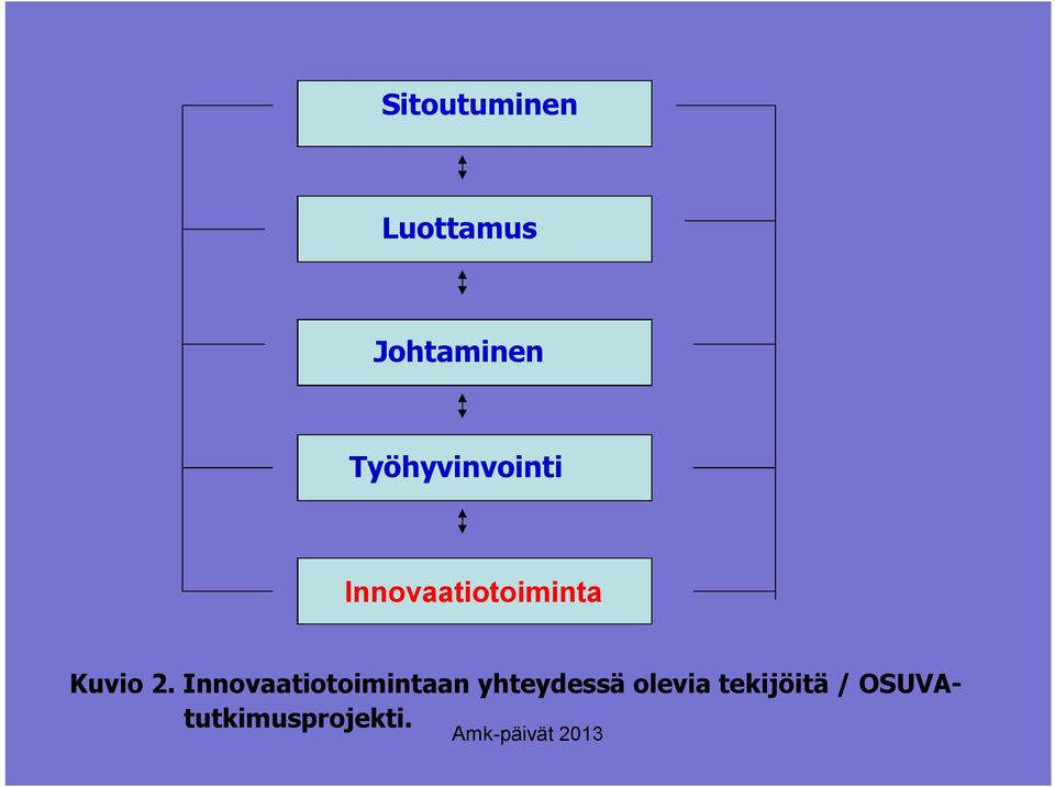 Kuvio 2.