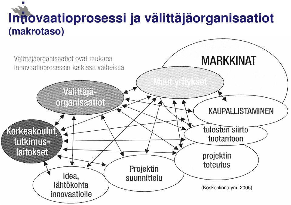 (makrotaso) (Koskenlinna ym.