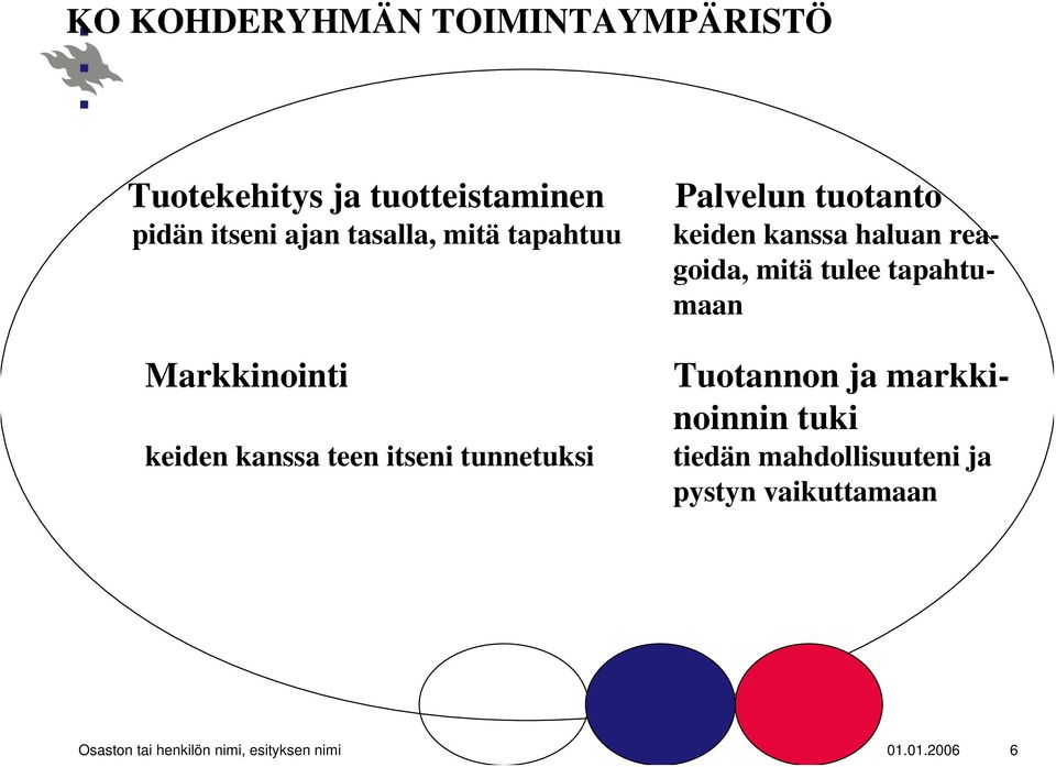 Markkinointi keiden kanssa teen itseni tunnetuksi Tuotannon ja markkinoinnin tuki tiedän