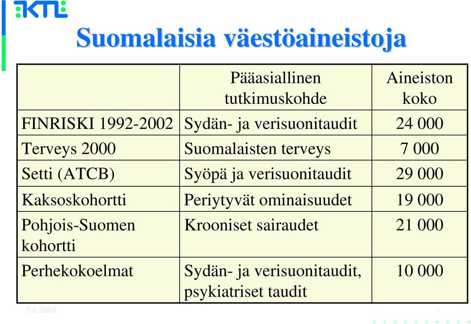 verisuonitaudit 29 000 Kaksoskohortti Periytyvät ominaisuudet 19 000 Pohjois-Suomen kohortti