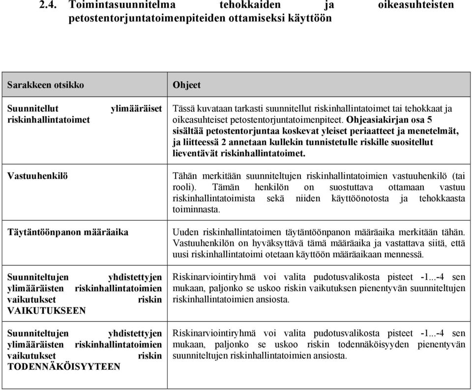 Ohjeasiakirjan osa 5 sisältää petostentorjuntaa koskevat yleiset periaatteet ja menetelmät, ja liitteessä 2 annetaan kullekin tunnistetulle riskille suositellut lieventävät riskinhallintatoimet.