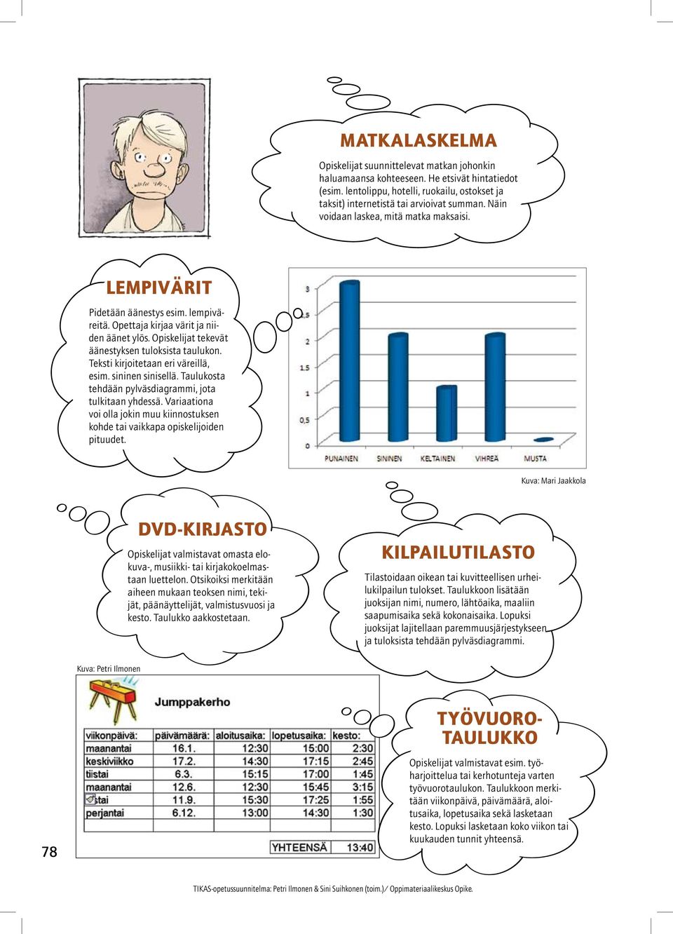Teksti kirjoitetaan eri väreillä, esim. sininen sinisellä. Taulukosta tehdään pylväsdiagrammi, jota tulkitaan yhdessä.