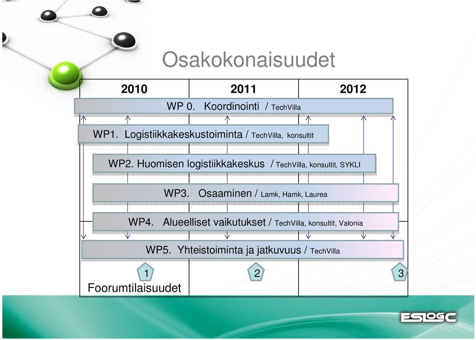 Huomisen logistiikkakeskus /, konsultit, SYKLI WP3.