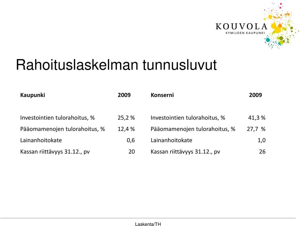 tulorahoitus, % 12,4 % Pääomamenojen tulorahoitus, % 27,7 % Lainanhoitokate