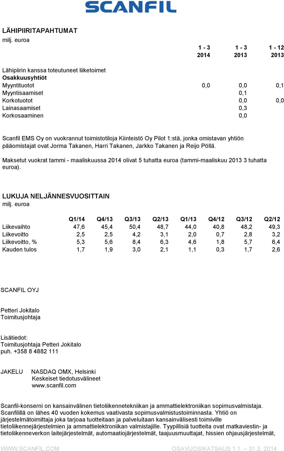 Maksetut vuokrat tammi - maaliskuussa 2014 olivat 5 tuhatta euroa (tammi-maaliskuu 2013 3 tuhatta euroa).