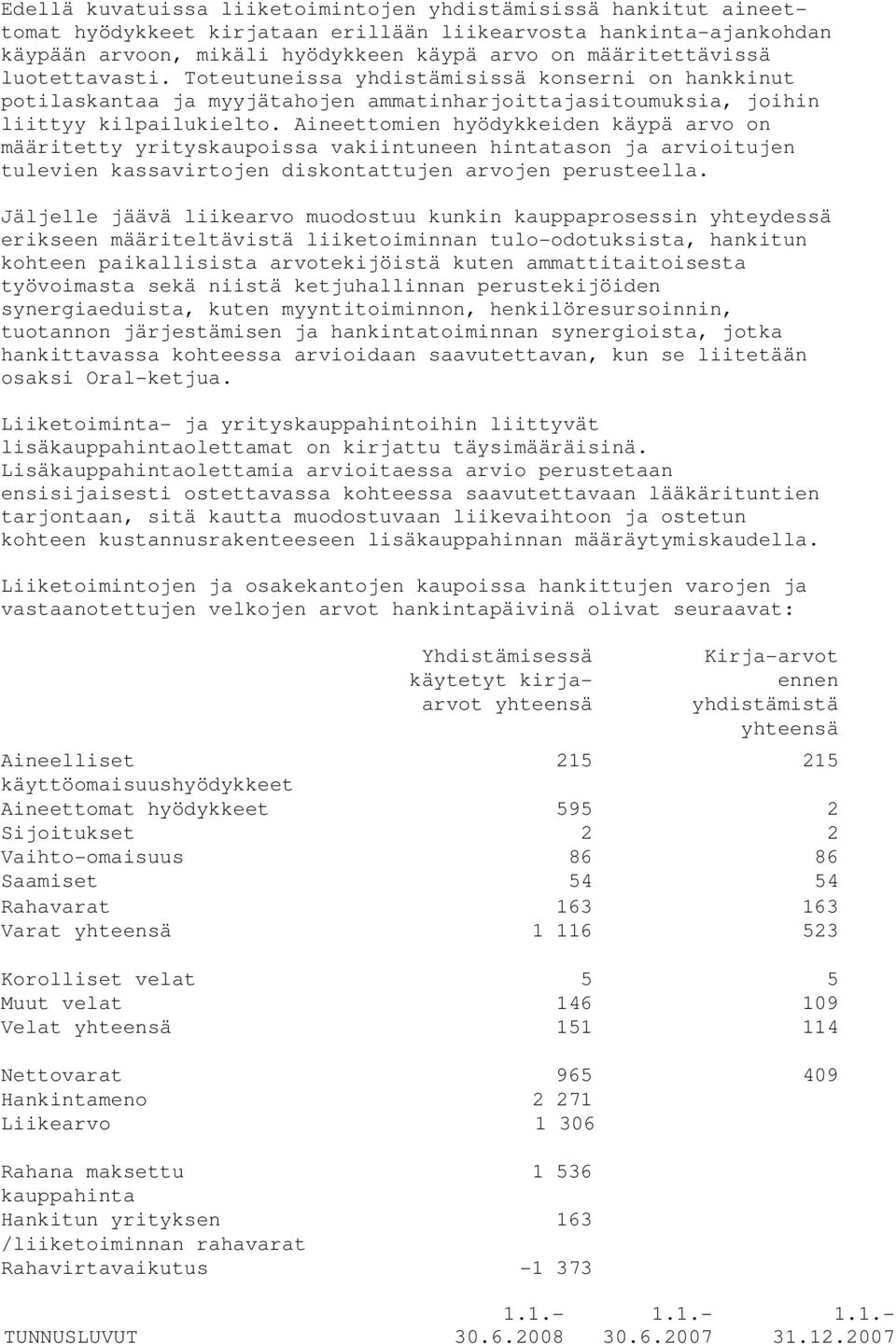 Aineettomien hyödykkeiden käypä arvo on määritetty yrityskaupoissa vakiintuneen hintatason ja arvioitujen tulevien kassavirtojen diskontattujen arvojen perusteella.