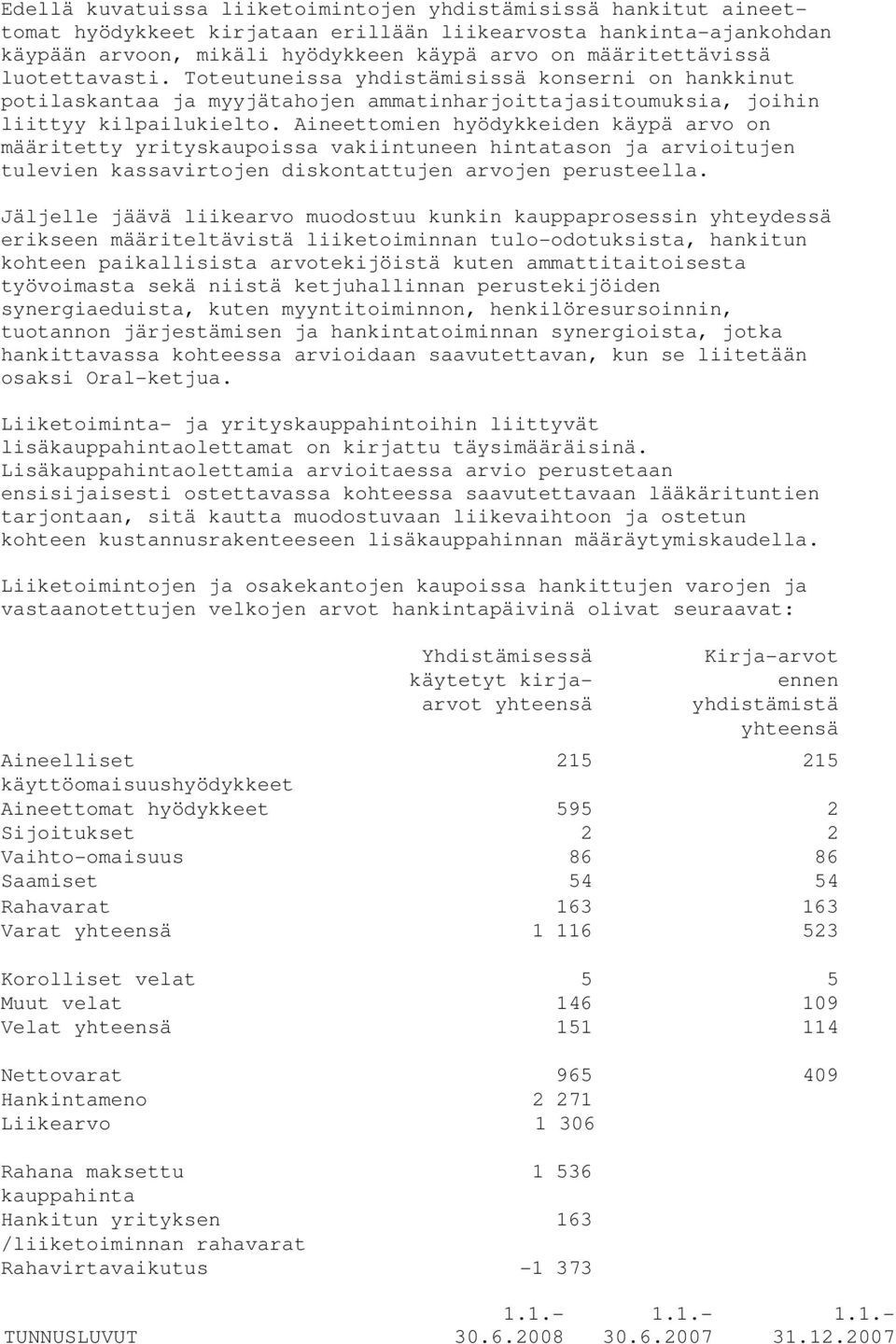 Aineettomien hyödykkeiden käypä arvo on määritetty yrityskaupoissa vakiintuneen hintatason ja arvioitujen tulevien kassavirtojen diskontattujen arvojen perusteella.