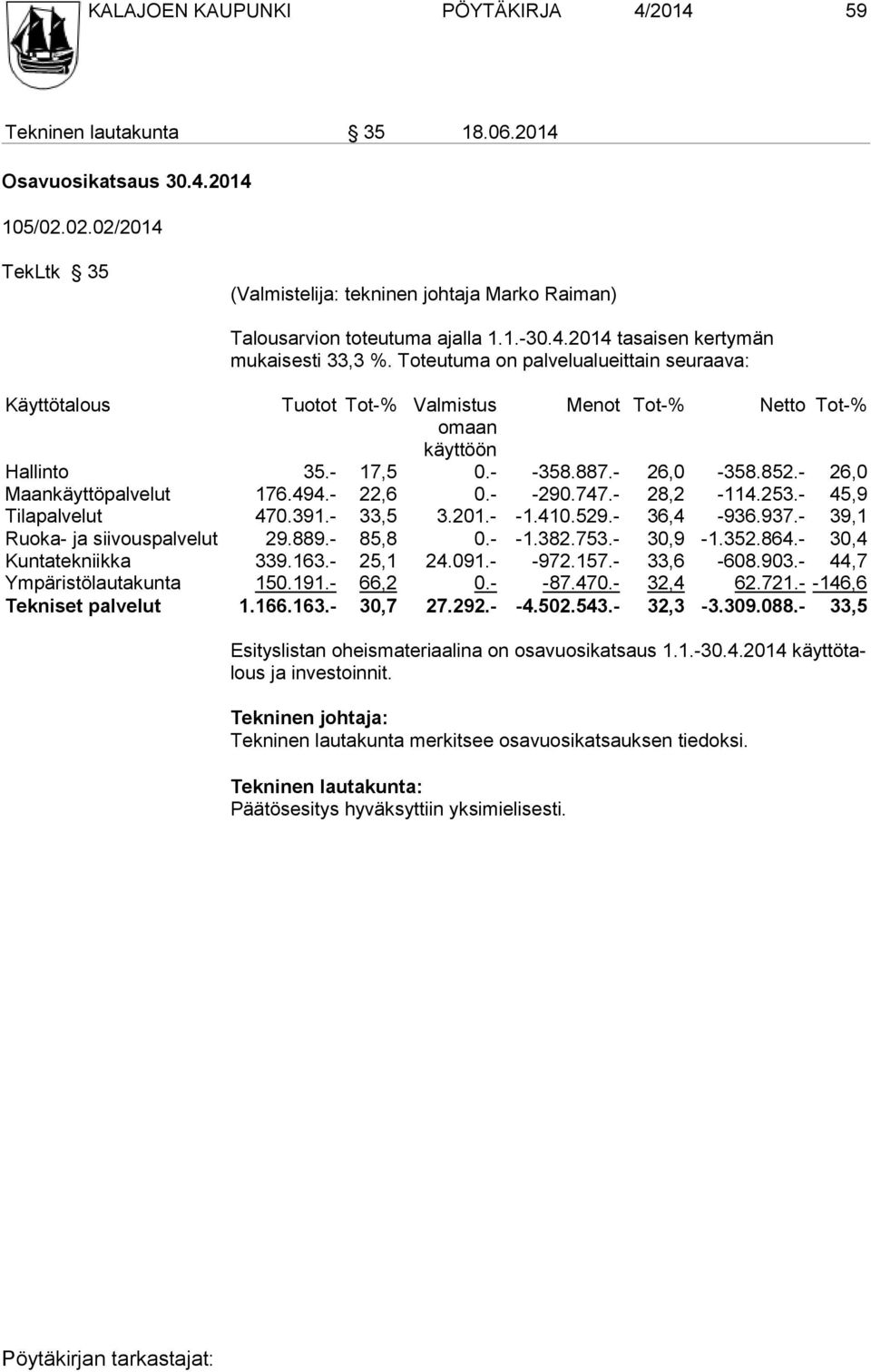 Toteutuma on palvelualueittain seuraava: Käyttötalous Tuotot Tot-% Valmistus Menot Tot-% Netto Tot-% omaan käyttöön Hallinto 35.- 17,5 0.- -358.887.- 26,0-358.852.- 26,0 Maankäyttöpalvelut 176.494.