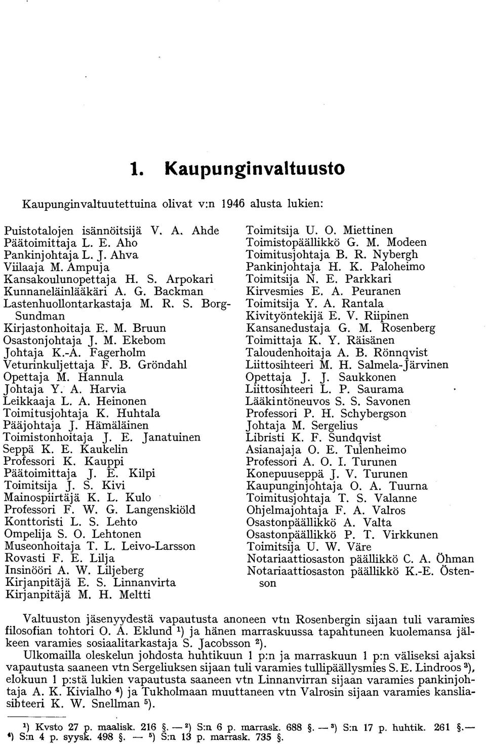 Fagerholm Veturinkuljettaja F. B. Gröndahl Opettaja M. Hannula Johtaja Y. A. Harvia Leikkaaja L. A. Heinonen Toimitusjohtaja K. Huhtala Pääjohtaja J. Hämäläinen Toimistonhoitaja J. E.