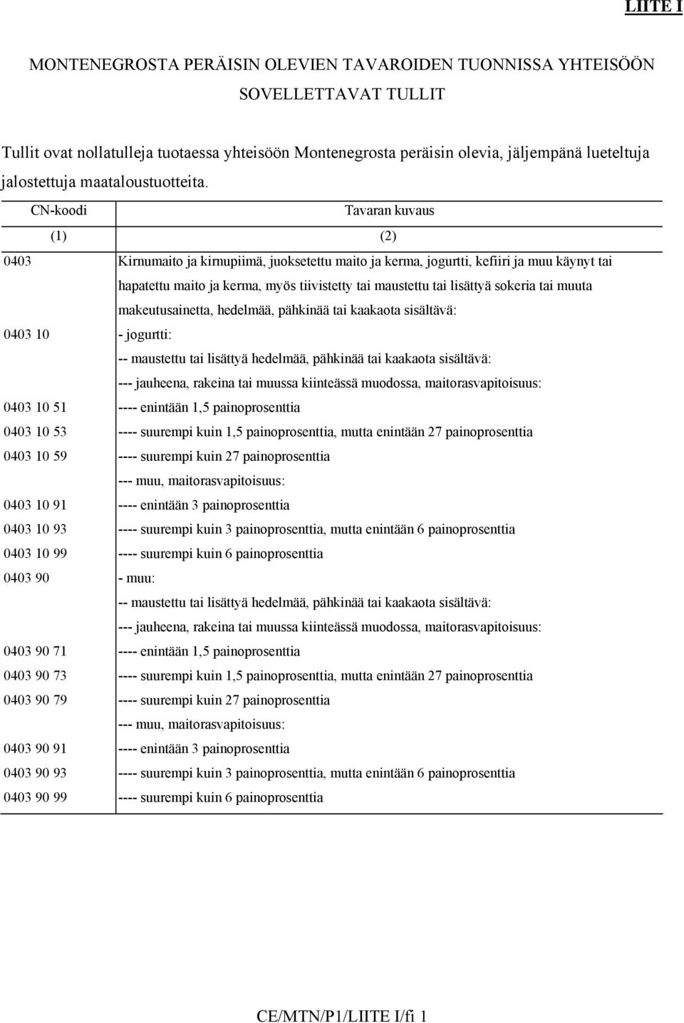 CN-koodi Tavaran kuvaus (1) (2) 0403 Kirnumaito ja kirnupiimä, juoksetettu maito ja kerma, jogurtti, kefiiri ja muu käynyt tai hapatettu maito ja kerma, myös tiivistetty tai maustettu tai lisättyä