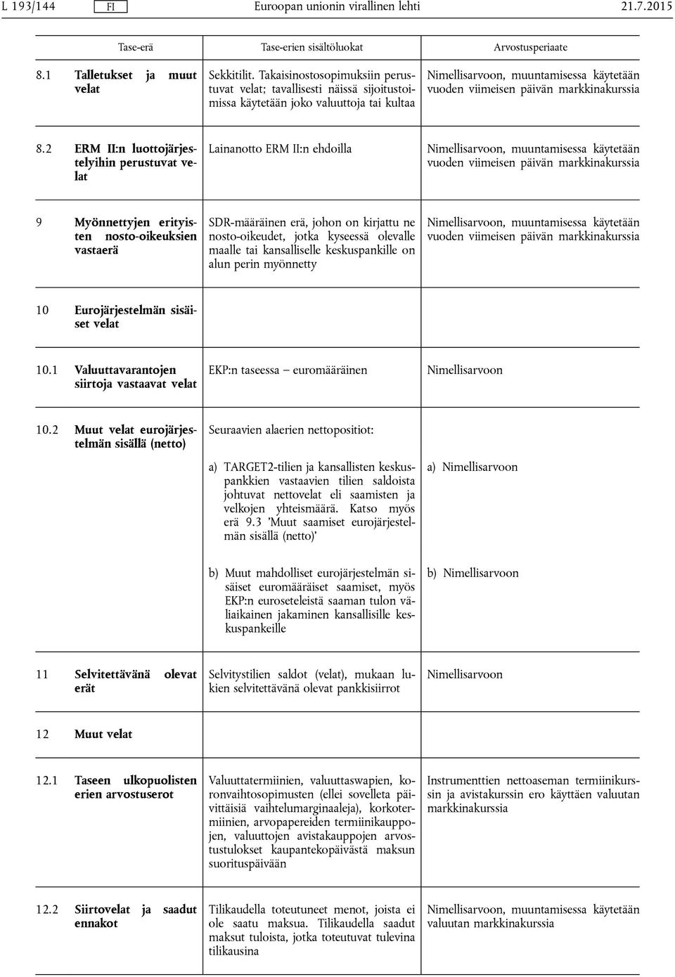 2 ERM II:n luottojärjestelyihin perustuvat velat Lainanotto ERM II:n ehdoilla, muuntamisessa käytetään vuoden viimeisen päivän markkinakurssia 9 Myönnettyjen erityisten nosto-oikeuksien vastaerä