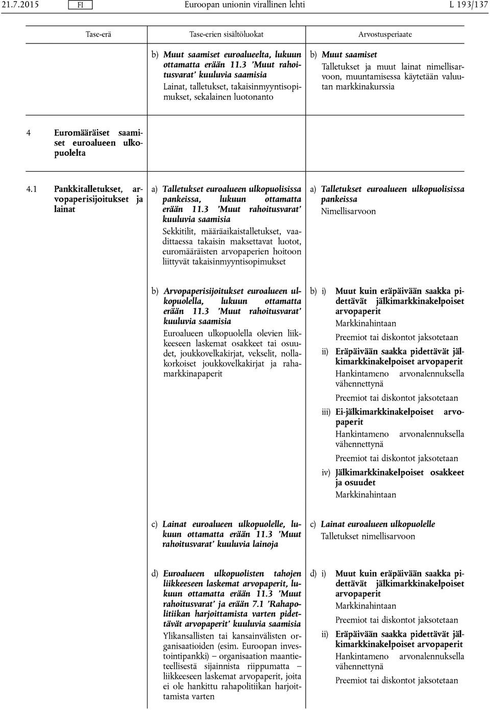 valuutan markkinakurssia 4 Euromääräiset saamiset euroalueen ulkopuolelta 4.