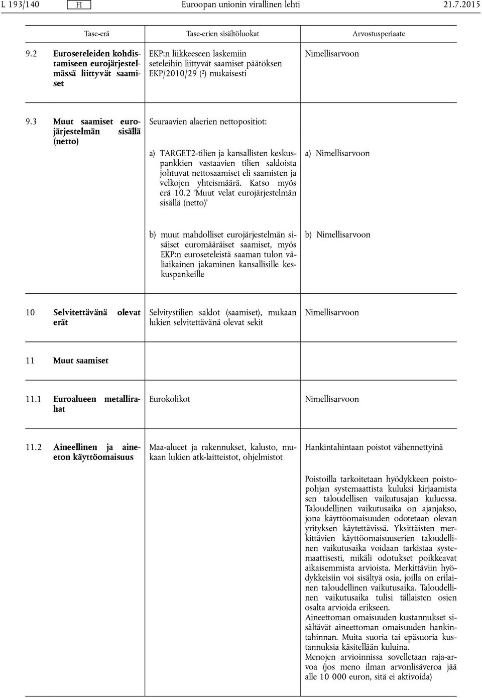 ja velkojen yhteismäärä. Katso myös erä 10.