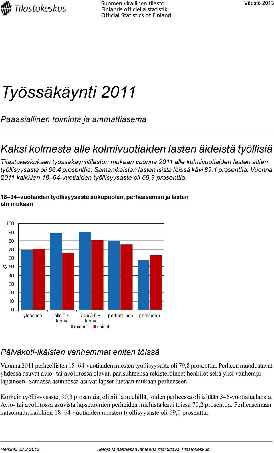 18 64 vuotiaiden työllisyysaste sukupuolen, perheaseman ja lasten iän mukaan Päiväkoti-ikäisten vanhemmat eniten töissä Vuonna 2011 perheellisten 18 64-vuotiaiden miesten työllisyysaste oli 79,8