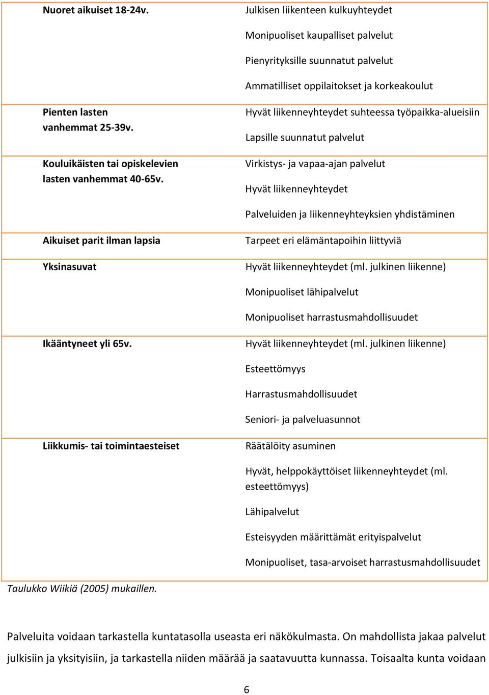 Kouluikäisten tai opiskelevien lasten vanhemmat 40 65v.