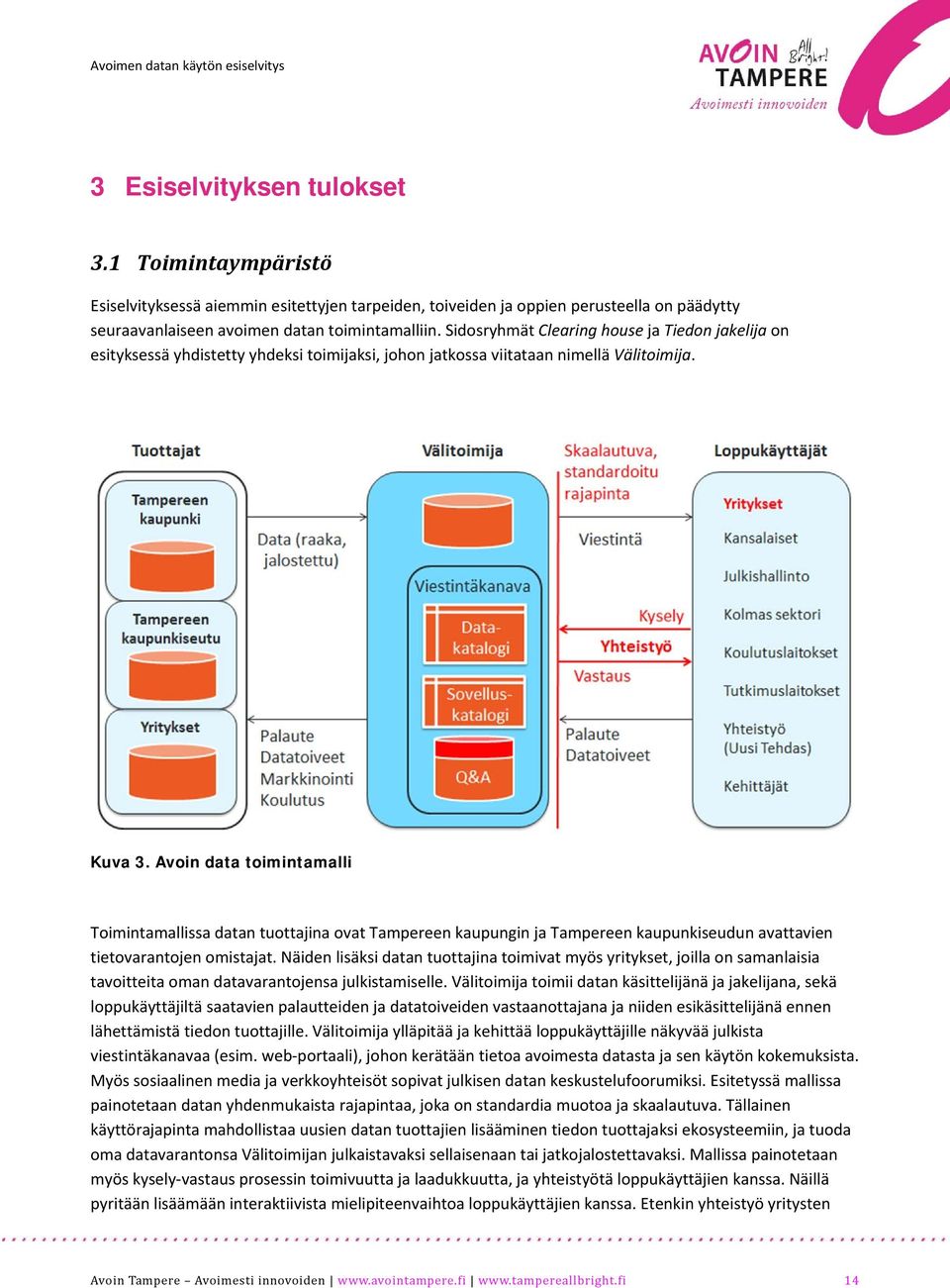 Avoin data toimintamalli Toimintamallissa datan tuottajina ovat Tampereen kaupungin ja Tampereen kaupunkiseudun avattavien tietovarantojen omistajat.