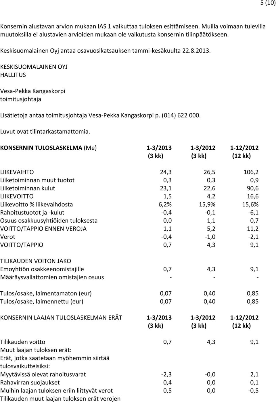 KESKISUOMALAINEN OYJ HALLITUS Vesa Pekka Kangaskorpi toimitusjohtaja Lisätietoja antaa toimitusjohtaja Vesa Pekka Kangaskorpi p. (014) 622 000. Luvut ovat tilintarkastamattomia.