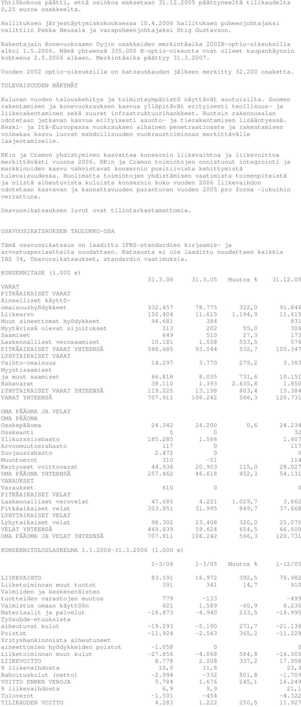 000 B-optio-oikeutta ovat olleet kaupankäynnin kohteena 2.5.2006 alkaen. Merkintäaika päättyy 31.3.2007. Vuoden 2002 optio-oikeuksilla on katsauskauden jälkeen merkitty 32.200 osaketta.